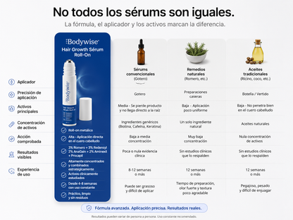 Sérum capilar de densidad y fortalecimiento